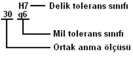 Toleransların, Sapmaların ve Alıştırmaların Sembolleri Esas Tolerans Nitelikleri Sembolü Esas tolerans nitelikleri, IT harfleri ve bunları izleyen bir sayıyla belirtilir. (Örneğin; IT7).