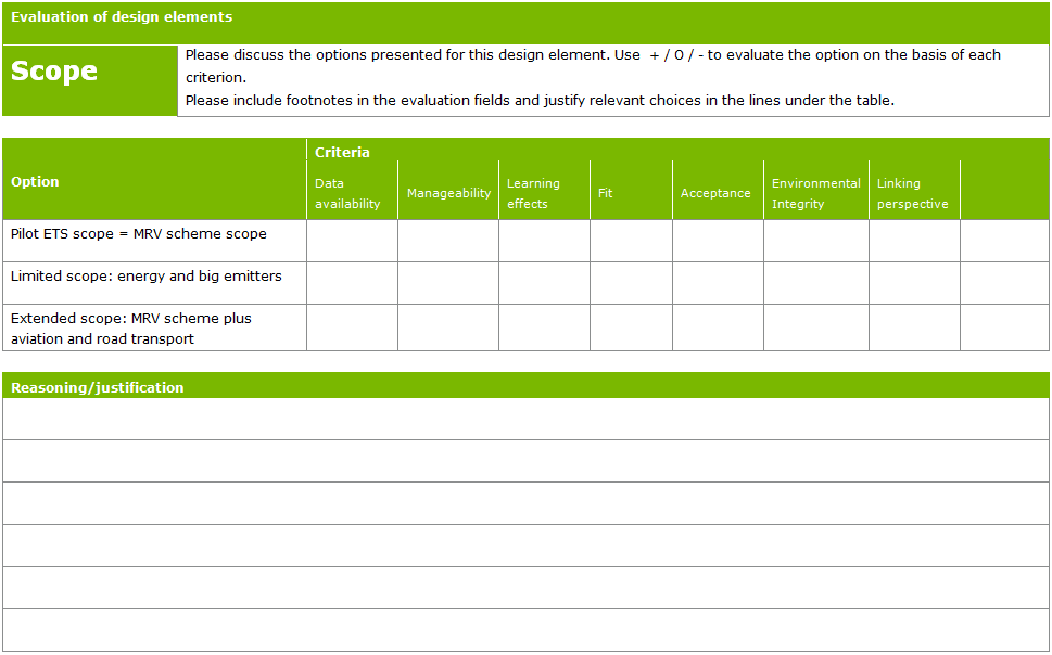 Grup çalışması: tasarım