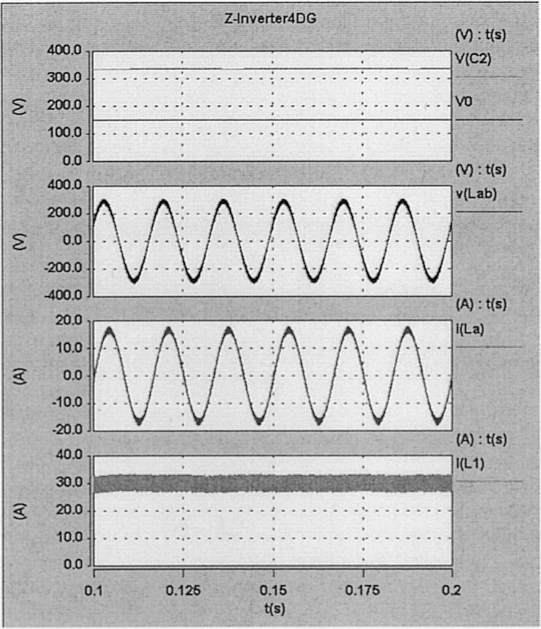 41 Simülasyon çalışmasında; yakıt pili modül gerilimi (V) = 150 V DC, empedans ağı parametreleri; L 1 = L 2 = L = 160 µh ve C 1 = C 2 = C = 1000 µf değerleri kullanılmıştır.
