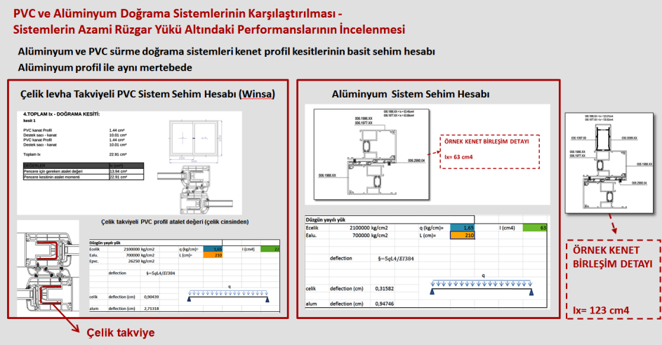 FDF CEPHE DANIŞMANLIĞI PROJELER PROJE: