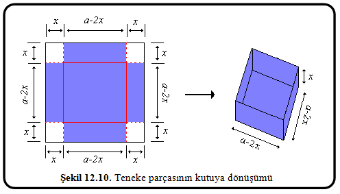 şeklinde tam olarak tanımlanır. Böylece en geniş alana sahip ağılın boyutlarını bulma problemi aralığında fonksiyonunu maksimum yapacak değerini bulma problemine dönüşür.