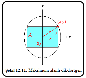 Kutunun hacim formülü olup taban kare olduğundan taban alan ( ) olacaktır. O halde hacim formülü ile hesaplanır. Bu fonksiyonu maksimum yapacak Hacim fonksiyonunun türevi değerini bulmalıyız.