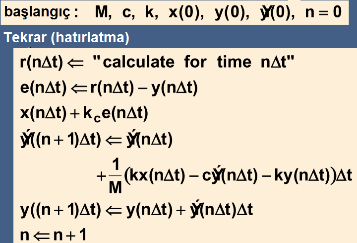 59 Konum kontrol benzeşimi: Algoritma Konum kontrol benzeşimi: MATLAB % oransal kontrol kazancı k c =2; % sistem katsayıları M=1, c=3, K=2; % kontrol işlem transfer fonksiyonu Gnum=[kc*k] Gden=[M c
