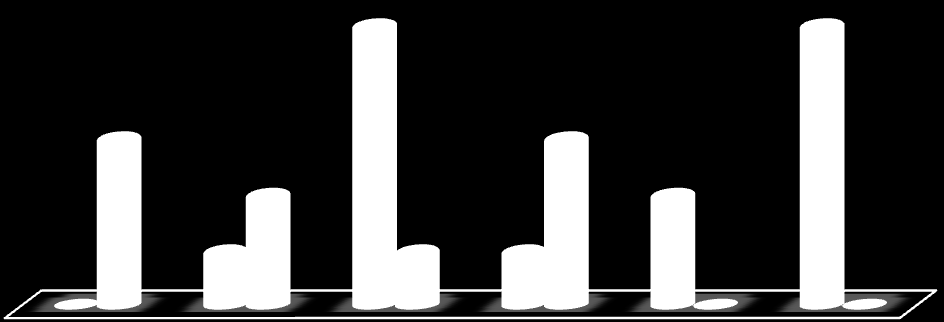 44 Gruplara göre sağ ve sol koklea kesitinde İTH anormalliği veya bozulmalarına ilişkin bulgular grafik 4.5 te gösterilmiştir.