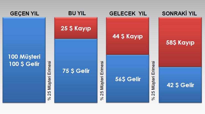 Tek hedef