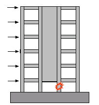 15 Şekil 2.12 : Dolgu duvar davranışı. Dolgu duvarlar deprem kuvvetleri altında bir fiktif basınç çubuğu oluşturmaktadır. Yapıda yük dağılımını etkileyerek yapıyı rahatlatmaktadır.