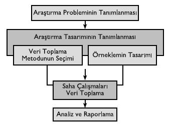 Pazarlama