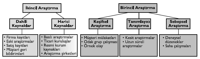 Pazarlama Araştırması Süreci 2.