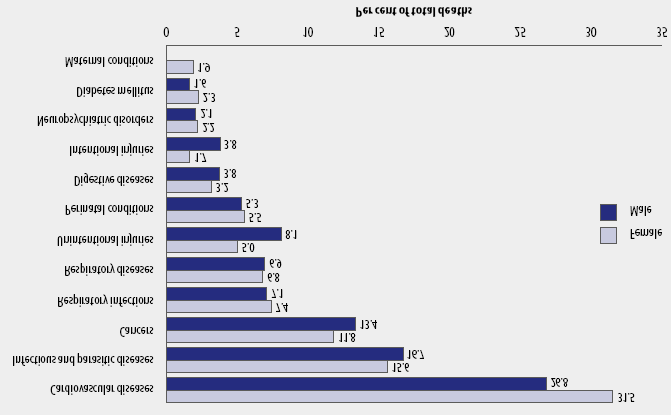 2.2.1 Koroner Kalp Hastalıkları Epidemiyolojisi Son 50 yılda KKH gelişmiş ülkelerde düşme, gelişmekte olan ülkelerde ise artma eğilimindedir.