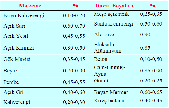 Aydınlatma Hesabı Önemli