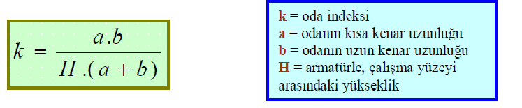 Aydınlatma Hesabı Formülleri Oda İndeksi Bu