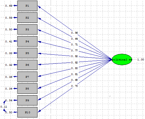 Yapı Geçerliği Doğrulayıcı Faktör Analizi APÖYÖ nün yapı geçerliği için ölçeğin orijinal formunda bulunan faktörlerin doğrulanması amacıyla DFA uygulanmıştır. Elde edilen uyum indekslerinin (x²= 58.