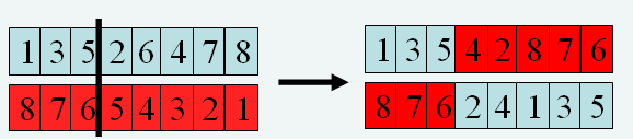 25 (Syswerda, 1991), Modified Crossover (Davis, 1985), Partially Mapped Crossover (Goldberg and Linglie, 1985), Cycle Crossover (Oliver et al.