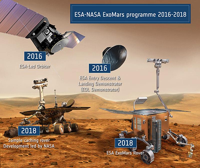 OSIRIS-Rex, Eylül 2016: Asteroid örnek getirme görevi BepiColomba, 2017: Merkür yörünge görevi Chang e 5, 2017: İlk Çin Ay örneği getirme görevi Astrobotic Technology, 2017: İlk özel teşebbüs Ay