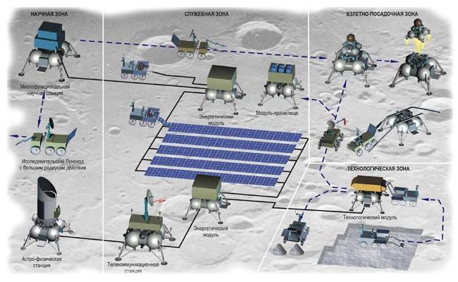 İnsanlı Ay Yörünge Görevi, 2028: Rusya İnsanlı Ay Kondu Görevi, 2030: Rusya İnsanlı Ay Kondu Görevi, 2020-2030: Çin Mercury-P, 2031: İlk Merkür kondu