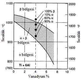 76 çekirdekleşmesi ve büyümesi daha zorlaşır ve martenzitik dönüşümün başlangıç sıcaklığı düşer (Sridhar ve diğerleri, 1987). Tablo 4.