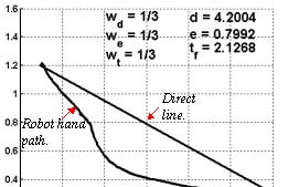 Amaç: En kısa yol, en kısa süre, en az enerji Genetik Kodlama En kısa yoldan fark Đlk üyelik fonksiyonu için Son üyelik fonksiyonu için 25 32 26 32 Sonuç