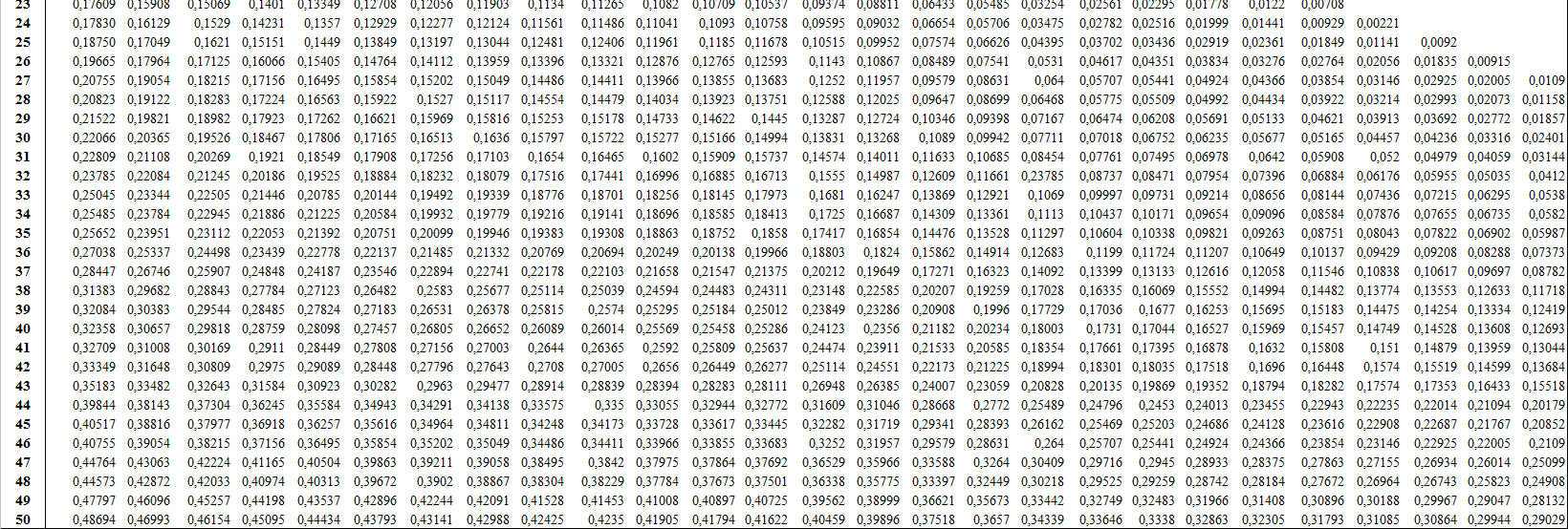 188 Sodyum Bikarbonat ın (Nahco 3 ) Kristal