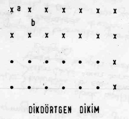 Dikdörtgen dikim: Dikdörtgenin köşelerine yapılan dikimdir. Kare dikime göre, devamlı ve dolgu sıraları oluşturması daha kolaydır.