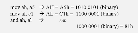Yukarıda AH a A5h ve AL ye C1h değerleri atanmış ve daha sonra and ah, al komutu ile iki değer mantıksal ve