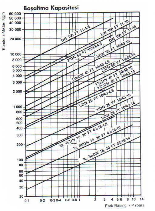 Termostatik Kondenstoplar Ters Kovalı