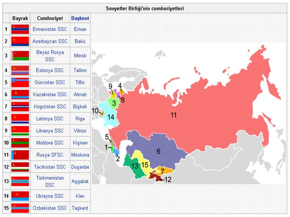 Soğuk Savaş sonrasında Varşova Paktı nın