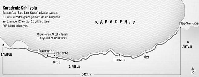 Karadeniz Sahil Yolu Karadeniz sahil yolu Sinop ilinden başlayıp Sarp Sınır Kapısında biten devlet karayoludur. Yol inşaatı 1997 de başlayıp 2007 yılın da bitmiştir.