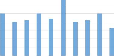 Edebiyat ve Retorik bilimler 10 5 Coğrafya ve Tarih 6 2 Toplam 71 33 Tablo 6:Materyal türü özel ayrıntılar alanında üniversitelere göre hataoranı Üniversite Hata Oranı Kabil Tıp Üniversitesi %61