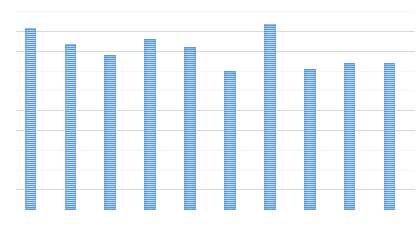 Çizelge 4:Yayın Alanında Konulara Göre Yapılan Hata Oranları 50.00% 45.00% 40.00% 35.00% 30.00% 25.00% 20.00% 15.00% 10.00% 5.00% 0.00% H a t a O r a n ı 46.00% 47% 42% 43% 41% 39% 35% 36% 37.