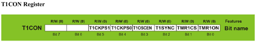 T1CON: TIMER1 Kontrol Kaydedicisi TIMER1 deki işlemlerin kontrol edildiği ve i şlemler yürütülürken bazı bilgilerin alındığı kaydedicidir. TMR1ON: Timer1 e yetki veren bittir.