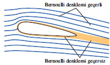 1. GENEL BİLGİLER Bernoulli denklemi basınç, hız ve yükseklik arasındaki ilişkiyi temsil eden yaklaşık bir bağıntıdır ve net sürtünme kuvvetlerinin ihmal edilebilir olduğu daimi, sıkıştırılamaz akış