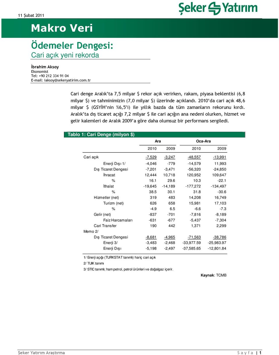 2010 da cari açık 48,6 milyar $ (GSYİH nin %6,5 i) ile yıllık bazda da tüm zamanların rekorunu kırdı.