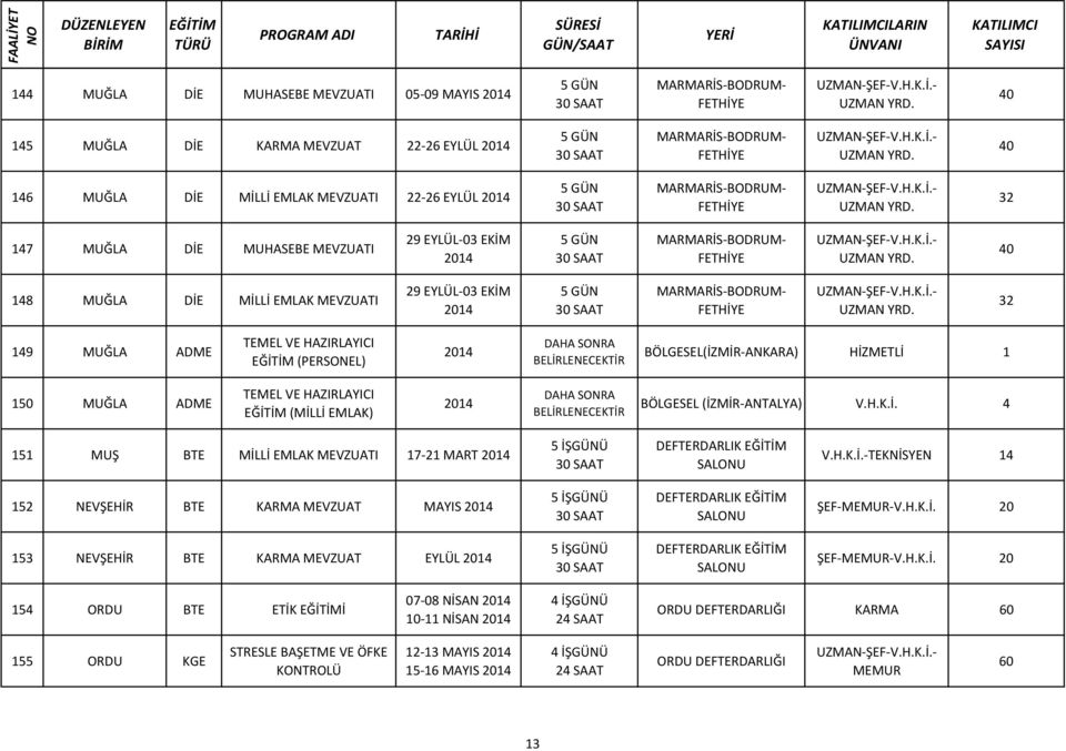 HAZIRLAYICI (PERSONEL) BÖLGESEL(İZMİR ANKARA) HİZMETLİ 1 0 MUĞLA ADME TEMEL VE HAZIRLAYICI (MİLLİ EMLAK) BÖLGESEL (İZMİR ANTALYA) V.H.K.İ. 4 1 MUŞ BTE MİLLİ EMLAK MEVZUATI 17 21 MART V.H.K.İ. TEKNİSYEN 14 2 NEVŞEHİR BTE KARMA MEVZUAT MAYIS ŞEF V.