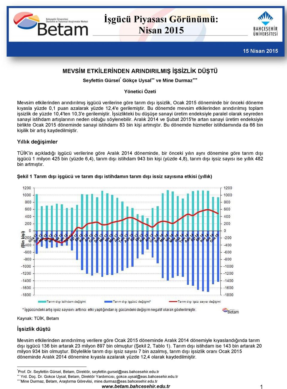 Bu dönemde mevsim etkilerinden arındırılmış toplam işsizlik de yüzde 10,4'ten 10,3'e gerilemiştir.