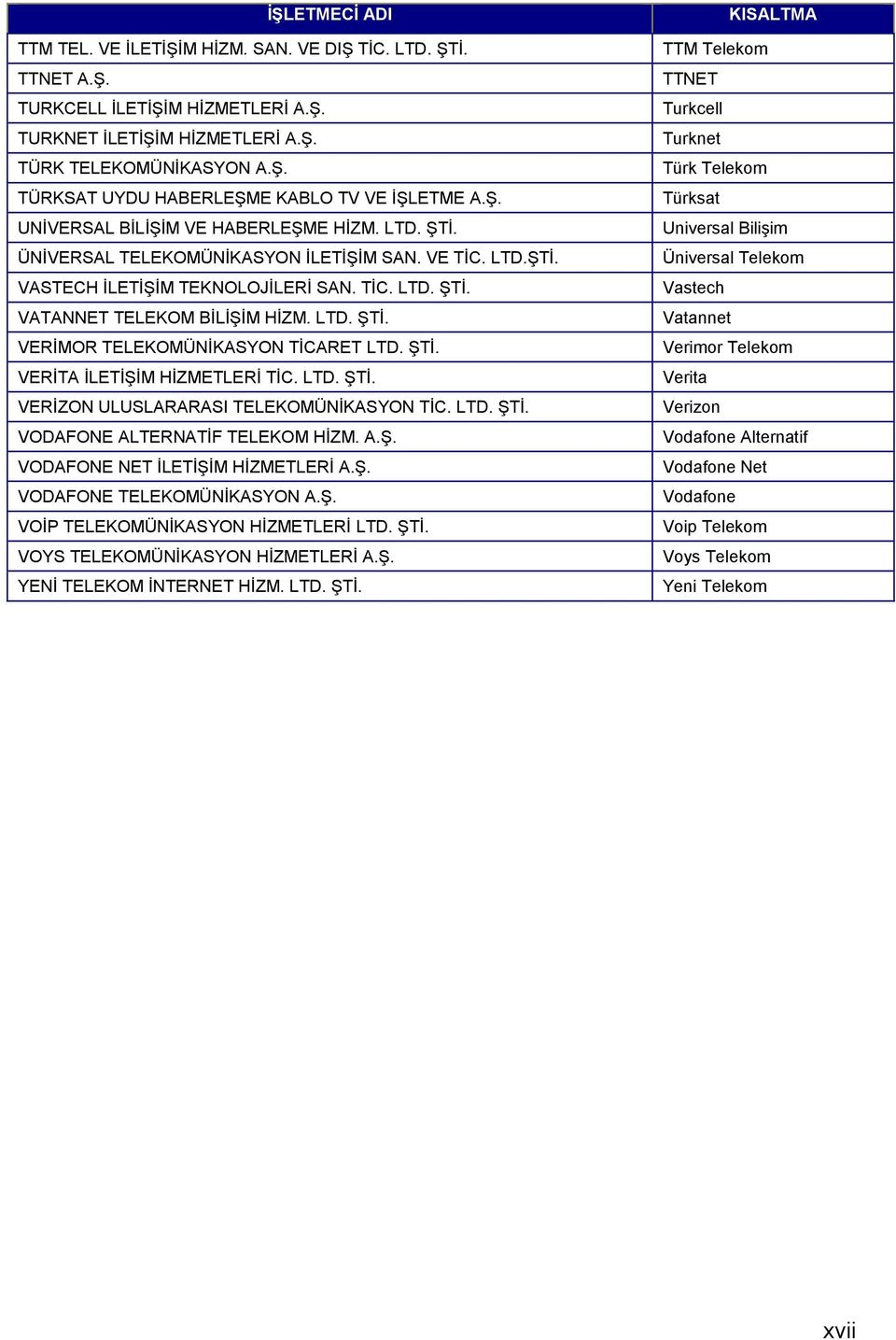 ŞTİ. VERİTA İLETİŞİM HİZMETLERİ TİC. LTD. ŞTİ. VERİZON ULUSLARARASI TELEKOMÜNİKASYON TİC. LTD. ŞTİ. VODAFONE ALTERNATİF TELEKOM HİZM. A.Ş. VODAFONE NET İLETİŞİM HİZMETLERİ A.Ş. VODAFONE TELEKOMÜNİKASYON A.