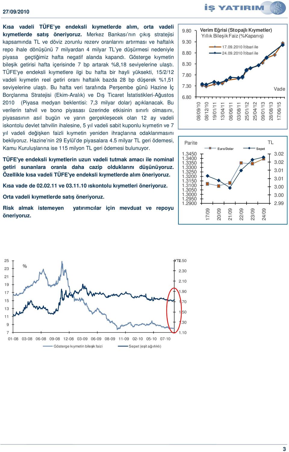 negatif alanda kapandı. Gösterge kıymetin bileik getirisi hafta içerisinde 7 bp artarak %8,18 seviyelerine ulatı.