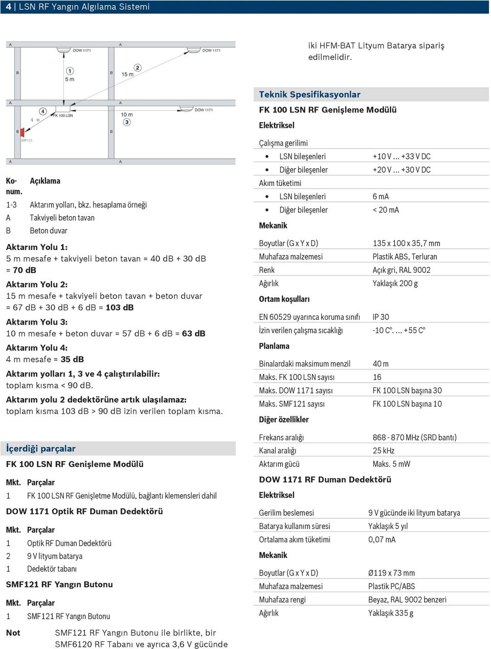 67 db + 30 db + 6 db = 103 db Aktarım Yolu 3: 10 m mesafe + beton duvar = 57 db + 6 db = 63 db Aktarım Yolu 4: 4 m mesafe = 35 db Aktarım yolları 1, 3 ve 4 çalıştırılabilir: toplam kısma < 90 db.