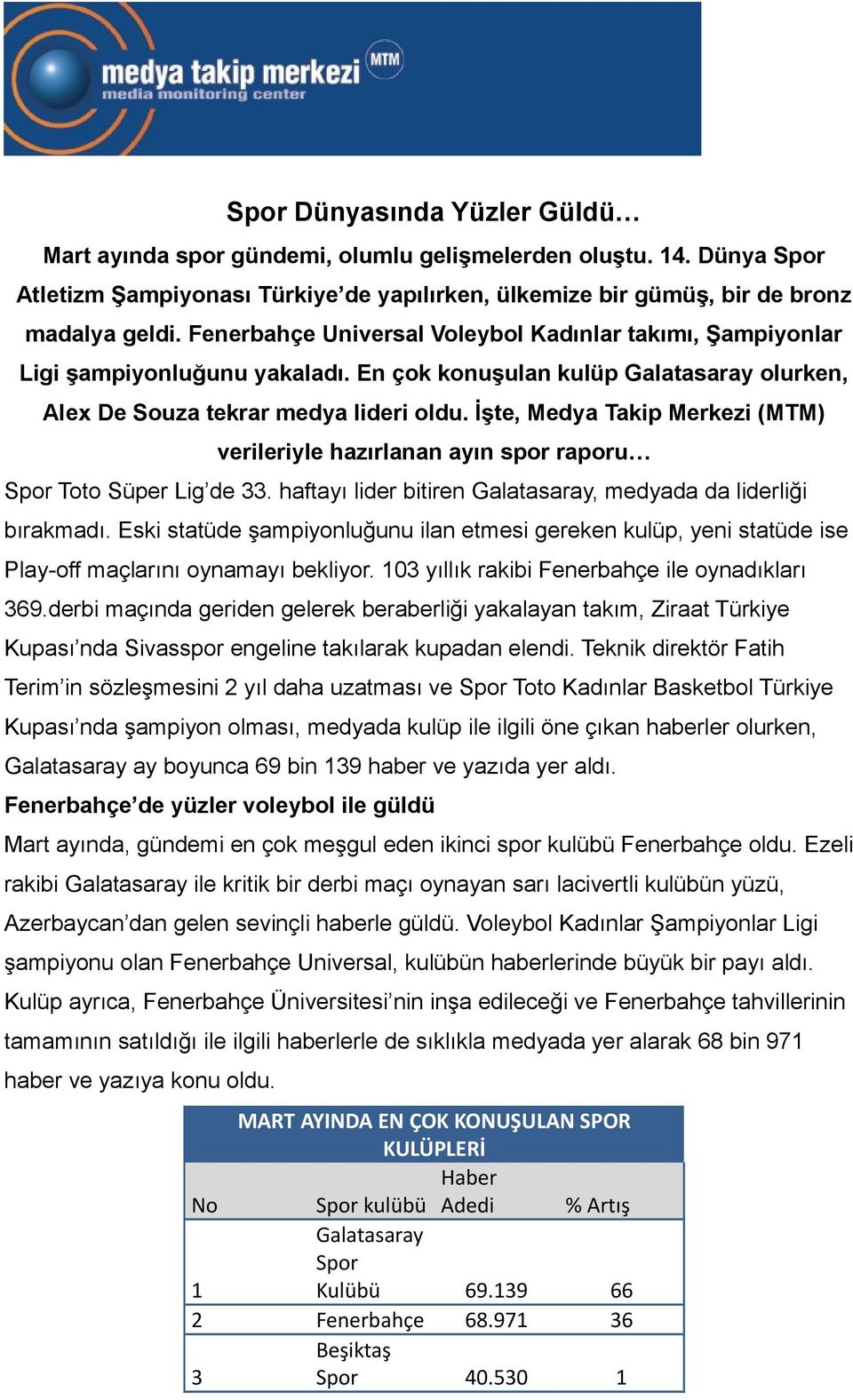 İşte, Medya Takip Merkezi (MTM) verileriyle hazırlanan ayın spor raporu Spor Toto Süper Lig de 33. haftayı lider bitiren Galatasaray, medyada da liderliği bırakmadı.