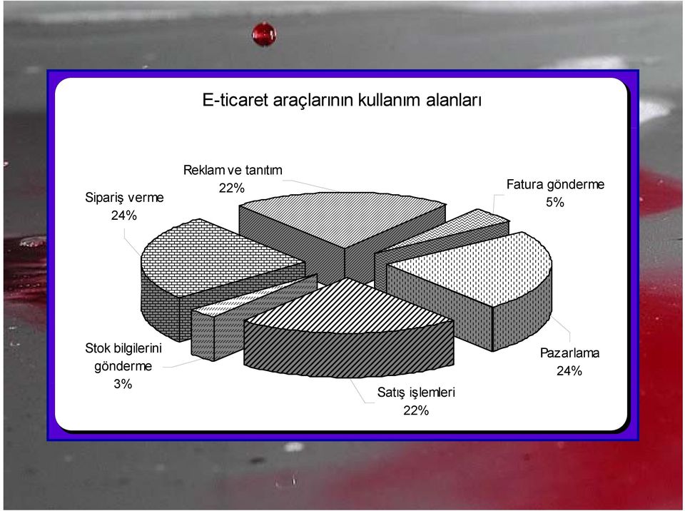 Fatura gönderme 5% Stok bilgilerini