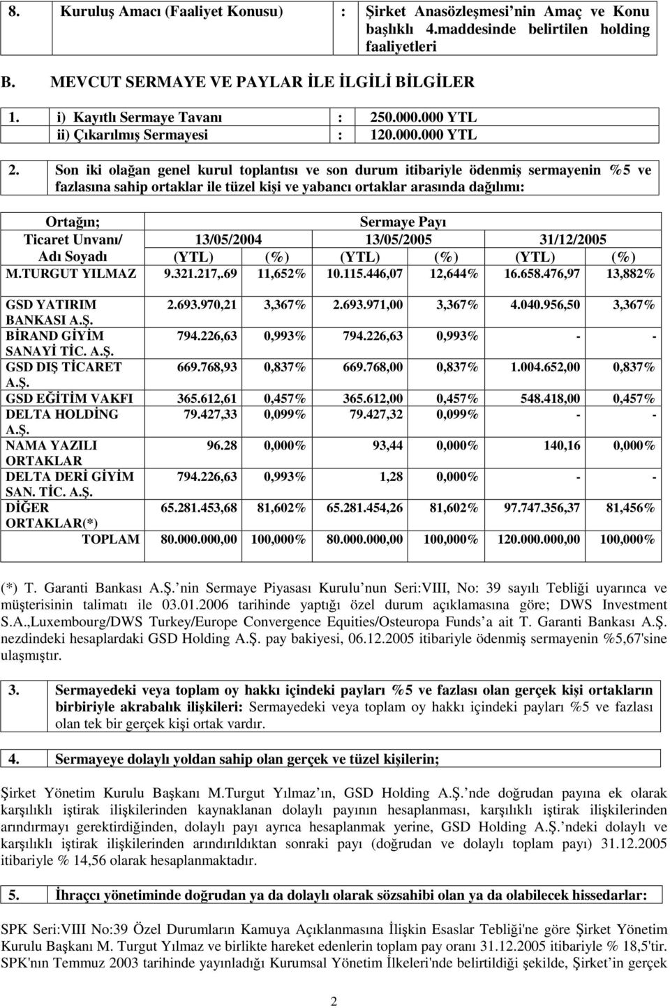 Son iki olaan genel kurul toplantısı ve son durum itibariyle ödenmi sermayenin %5 ve fazlasına sahip ortaklar ile tüzel kii ve yabancı ortaklar arasında daılımı: Ortaın; Sermaye Payı Ticaret Unvanı/