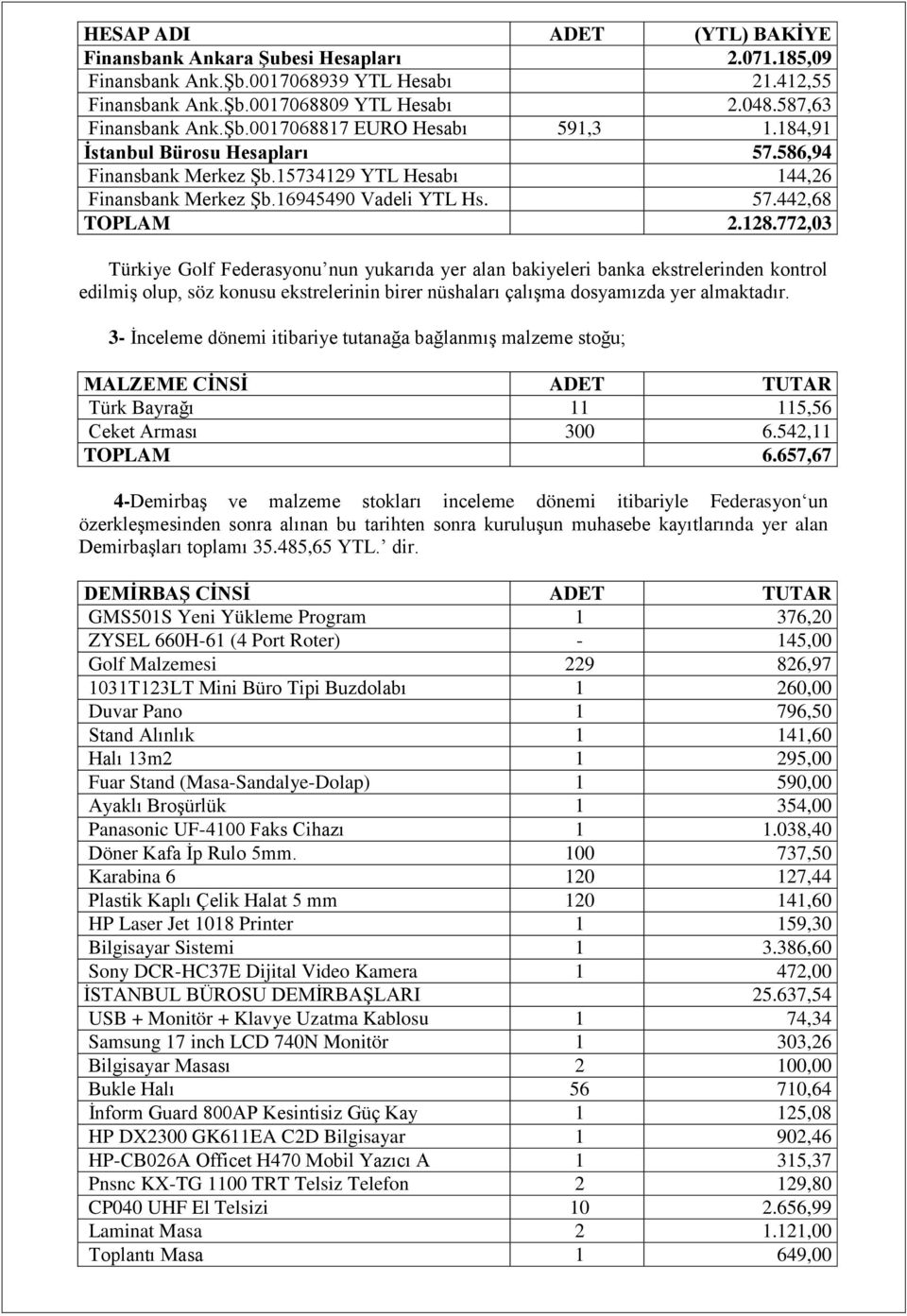 772,03 Türkiye Golf Federasyonu nun yukarıda yer alan bakiyeleri banka ekstrelerinden kontrol edilmiģ olup, söz konusu ekstrelerinin birer nüshaları çalıģma dosyamızda yer almaktadır.