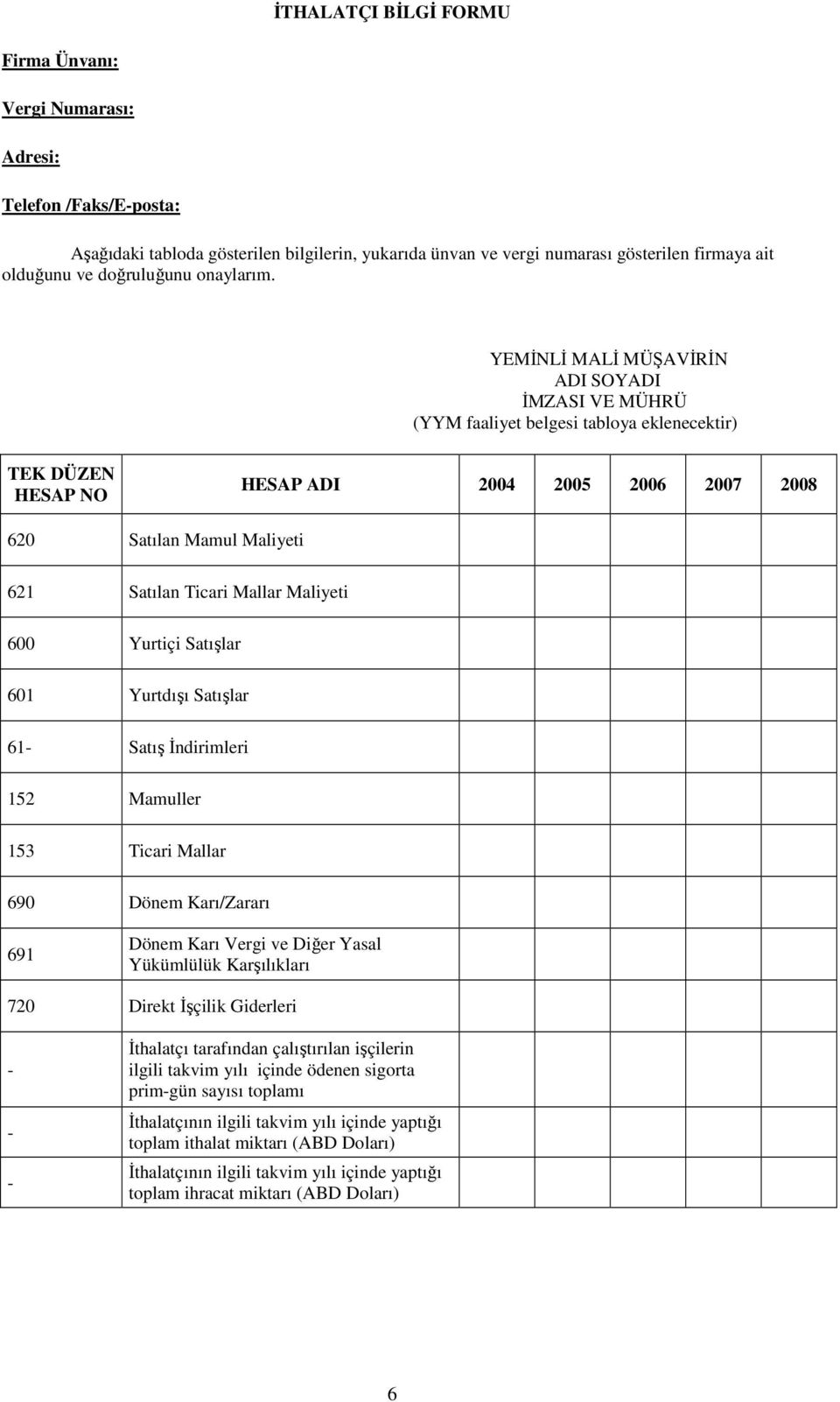 YEMĐNLĐ MALĐ MÜŞAVĐRĐN ADI SOYADI ĐMZASI VE MÜHRÜ (YYM faaliyet belgesi tabloya eklenecektir) TEK DÜZEN HESAP NO HESAP ADI 2004 2005 2006 2007 2008 620 Satılan Mamul Maliyeti 621 Satılan Ticari