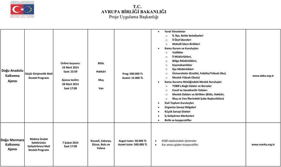 o İlçe Müdürlükleri o Üniversiteler (Enstitü, Fakülte/Yüksek Okul, o Meslek Yüksek Okulu) Kamu Kurumu Niteliğindeki Meslek Kuruluşlar o TOBB a Bağlı Odalar ve Borsalar o Esnaf ve Sanatkarlâr Odaları