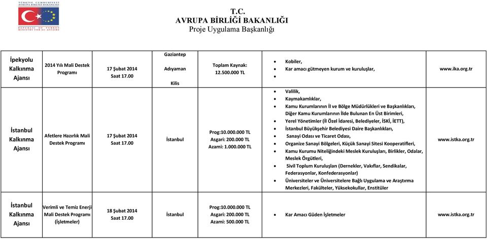 İETT), İstanbul Afetlere Hazırlık Mali 17 Şubat 2014 Saat 17.00 İstanbul Prog:10.000.