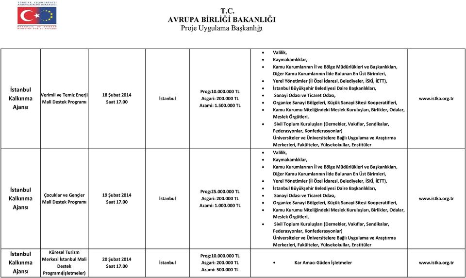 000 TL İstanbul Büyükşehir Belediyesi Daire Başkanlıkları, Sanayi Odası ve Ticaret Odası, Organize Sanayi Bölgeleri, Küçük Sanayi Sitesi Kooperatifleri, Kamu Kurumu Niteliğindeki Meslek Kuruluşları,