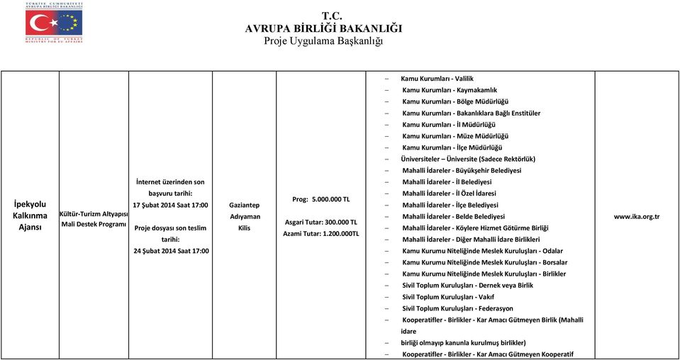 000TL Kamu Kurumları - Valilik Kamu Kurumları - Kaymakamlık Kamu Kurumları - Bölge Müdürlüğü Kamu Kurumları - Bakanlıklara Bağlı Enstitüler Kamu Kurumları - İl Müdürlüğü Kamu Kurumları - Müze