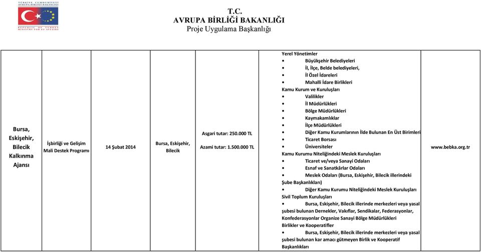 Kaymakamlıklar İlçe Müdürlükleri Diğer Kamu Kurumlarının İlde Bulunan En Üst Birimleri Ticaret Borsası Üniversiteler Kamu Kurumu Niteliğindeki Meslek Kuruluşları Ticaret ve/veya Sanayi Odaları Esnaf