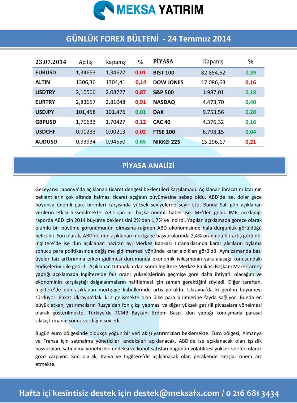 0,93934 0,94550 0,65 PİYASA Kapanış % BIST 100 82.854,62 0,39 DOW JONES 17.086,63 0,16 S&P 500 1.987,01 0,18 NASDAQ 4.473,70 0,40 DAX 9.753,56 0,20 CAC 40 4.376,32 0,16 FTSE 100 6.