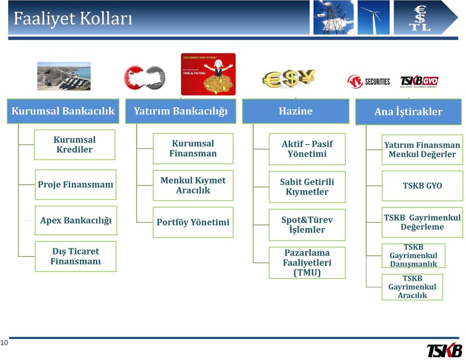 Aracılık Sabit Getirili ili Kıymetler TSKB GYO Apex Bankacılığığ Portföy Yönetimi Spot&Türev İşlemler TSKB