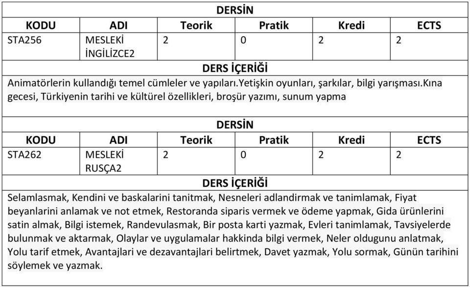 tanimlamak, Fiyat beyanlarini anlamak ve not etmek, Restoranda siparis vermek ve ödeme yapmak, Gida ürünlerini satin almak, Bilgi istemek, Randevulasmak, Bir posta karti yazmak, Evleri